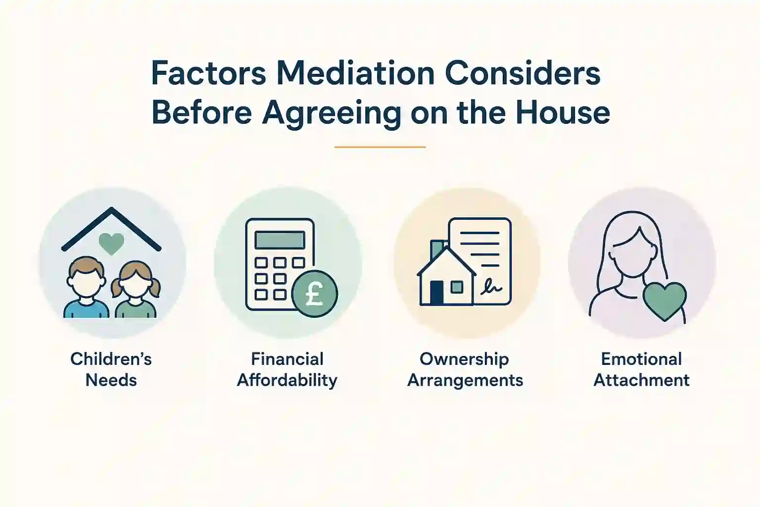 What Factors Does Mediation Consider Before Reaching an Agreement About the House Nuneaton?